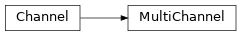 Inheritance diagram of Channel, MultiChannel