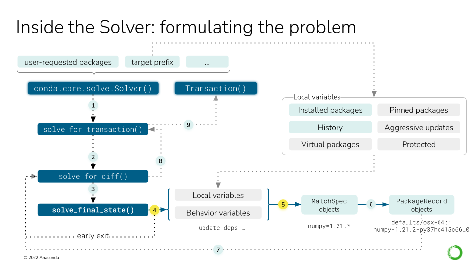 ../../_images/solver-deep-dive-1.png