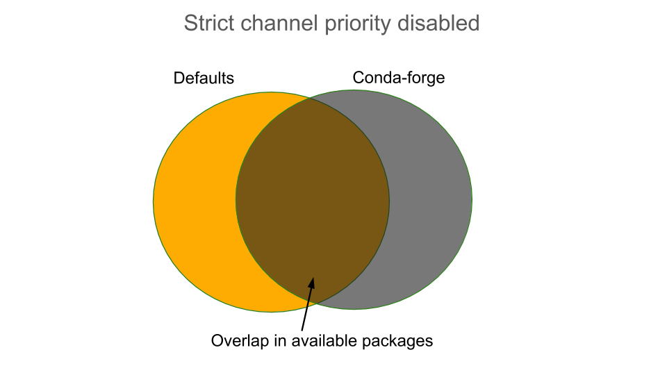 ../../_images/strict-disabled.png