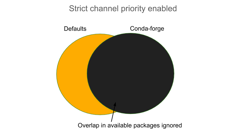 ../../_images/strict-enabled.png