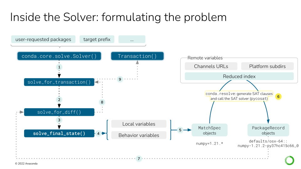 ../_images/solver-deep-dive-2.png