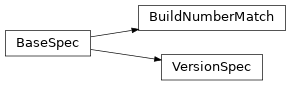Inheritance diagram of BaseSpec, VersionSpec, BuildNumberMatch